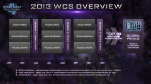 Read more about the article March Starcraft Re-cap and the new WCS